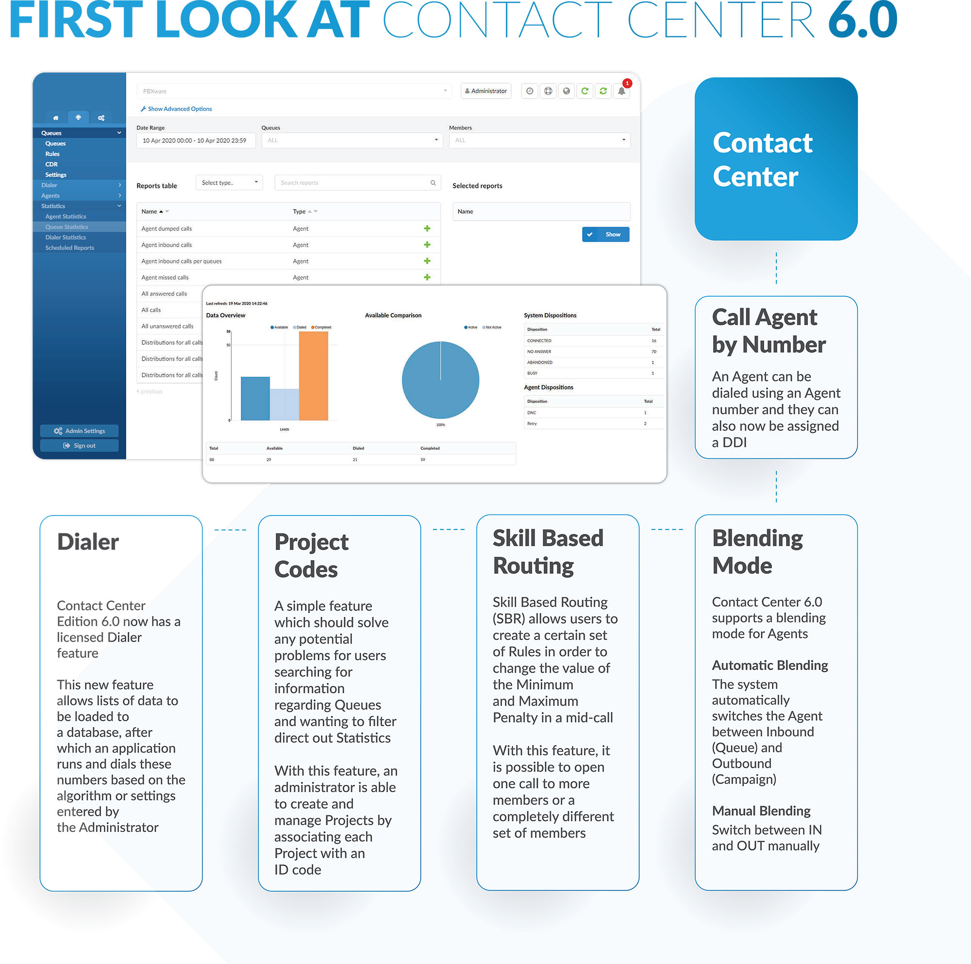 Contact Center as a Service (CCaaS)