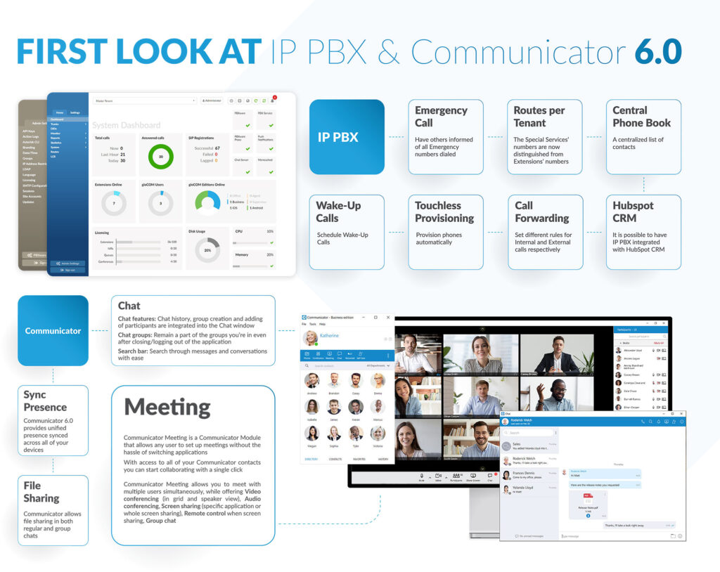 IP PBX & Communicator